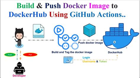 dochub github|Docker Hub Container Image Library .